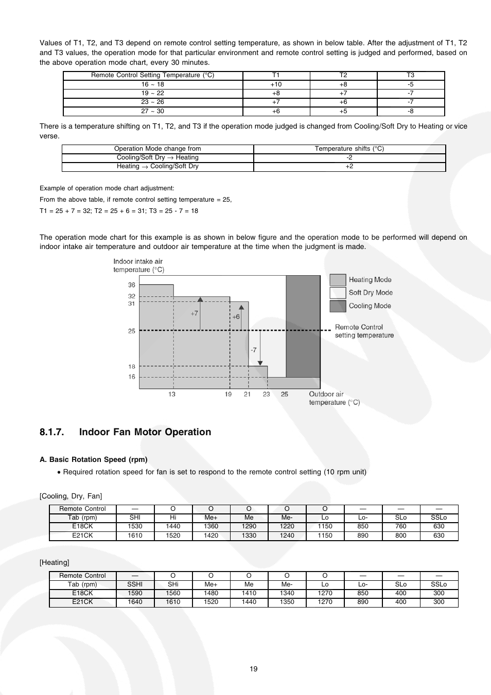 Indoor fan motor operation | Panasonic CS-E21CKE User Manual | Page 19 / 100