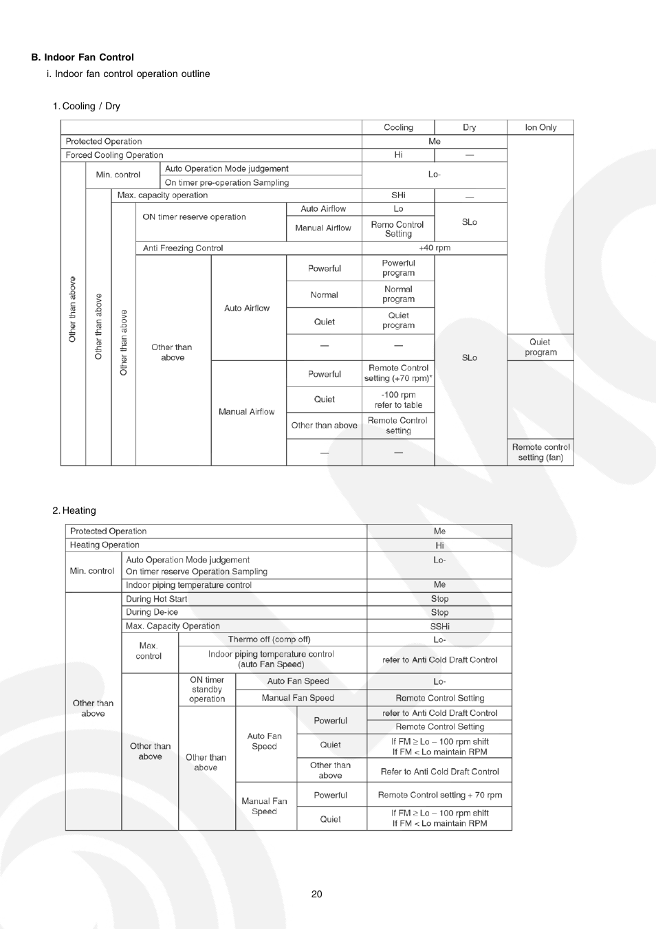 Panasonic CS-E21CKE User Manual | Page 20 / 100