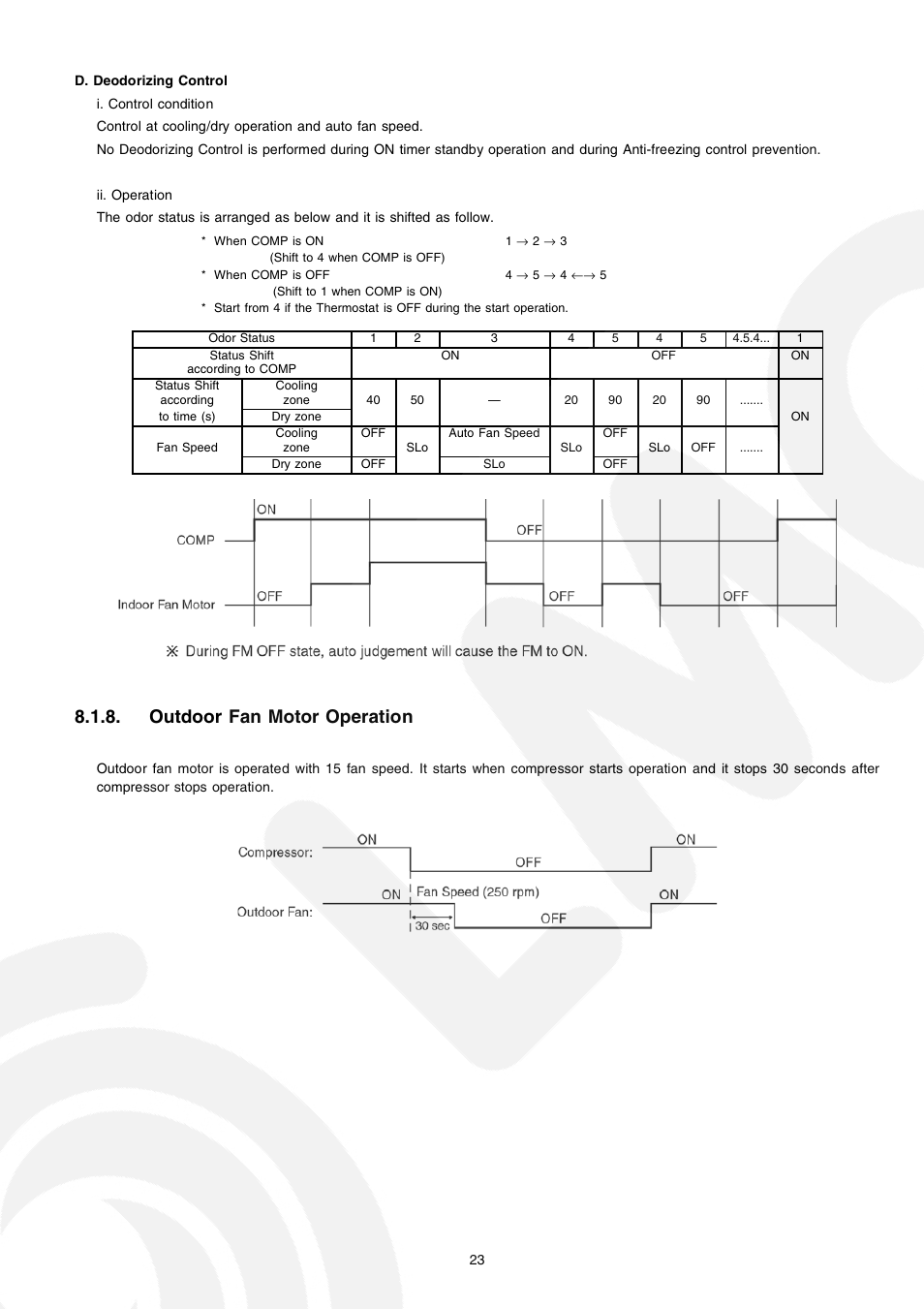 Outdoor fan motor operation | Panasonic CS-E21CKE User Manual | Page 23 / 100