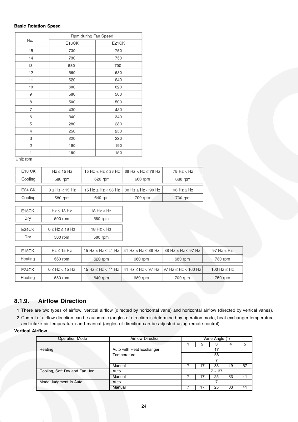 Airflow direction | Panasonic CS-E21CKE User Manual | Page 24 / 100