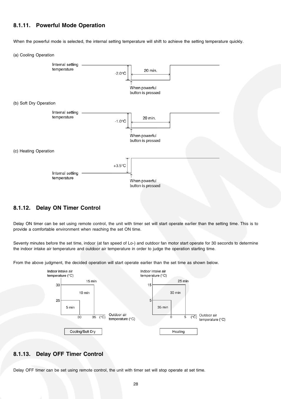 Powerful mode operation, Delay on timer control, Delay off timer control | Panasonic CS-E21CKE User Manual | Page 28 / 100
