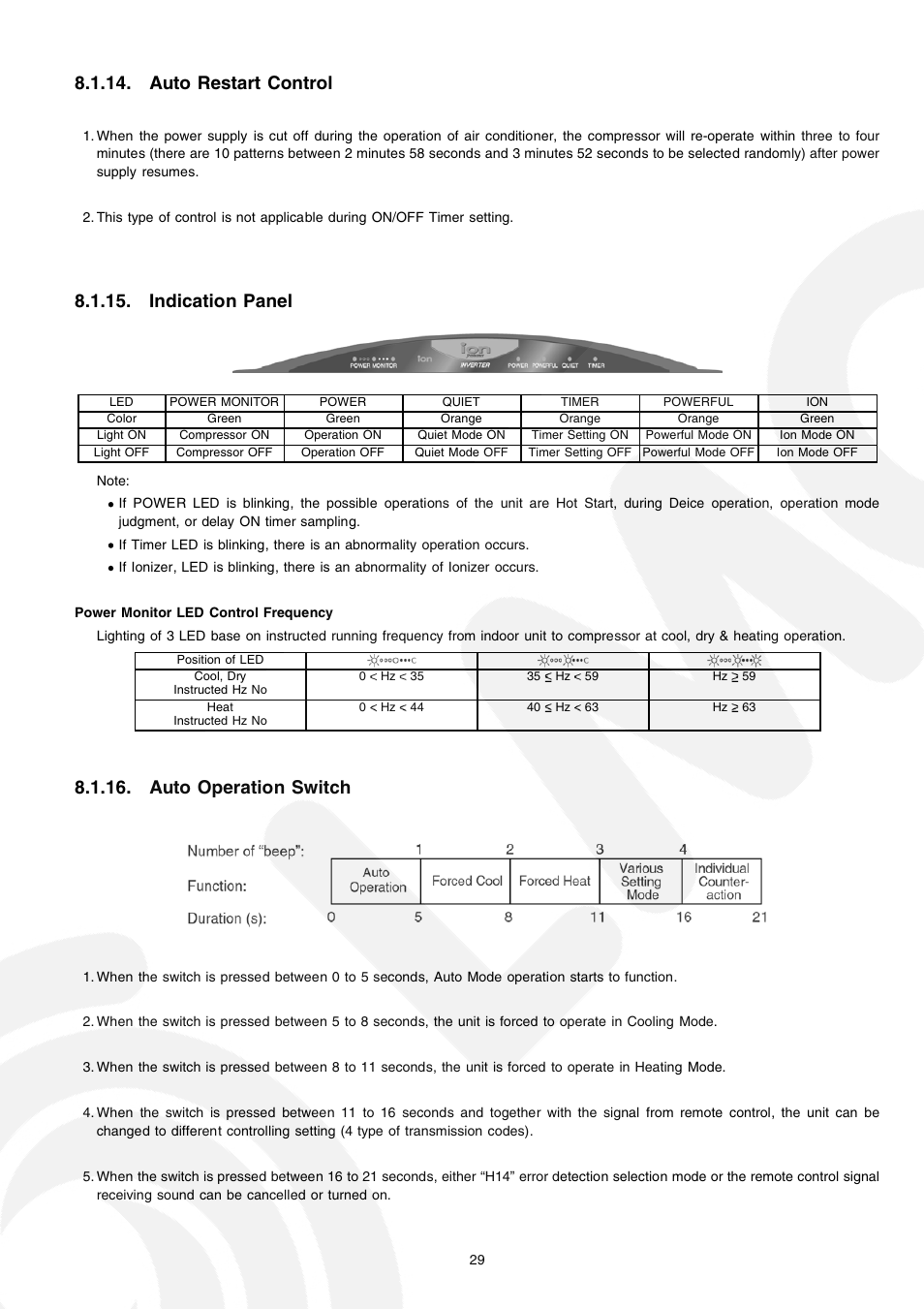 Auto restart control, Indication panel, Auto operation switch | Panasonic CS-E21CKE User Manual | Page 29 / 100