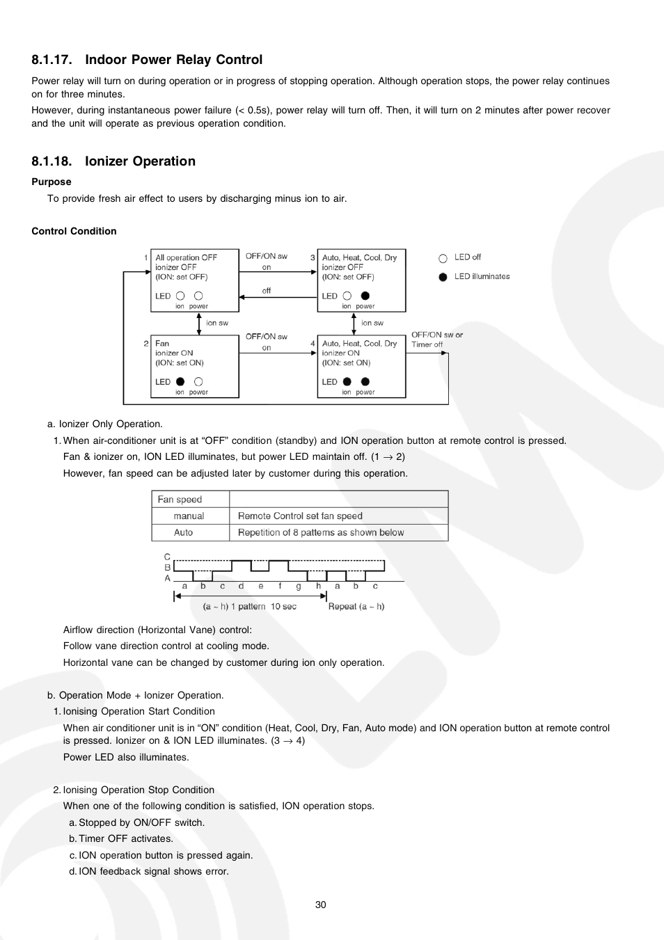 Panasonic CS-E21CKE User Manual | Page 30 / 100