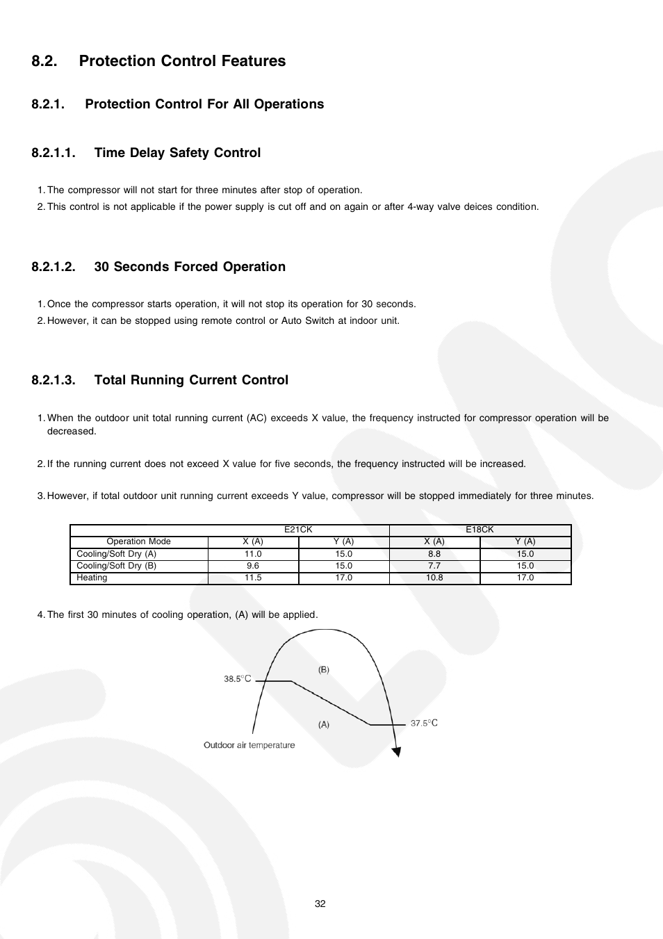 Protection control features, 30 seconds forced operation, Total running current control | Panasonic CS-E21CKE User Manual | Page 32 / 100