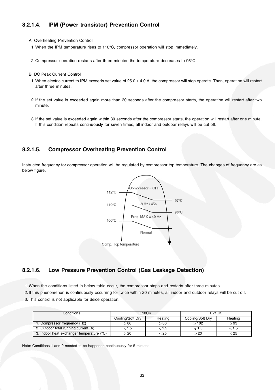Ipm (power transistor) prevention control, Compressor overheating prevention control | Panasonic CS-E21CKE User Manual | Page 33 / 100
