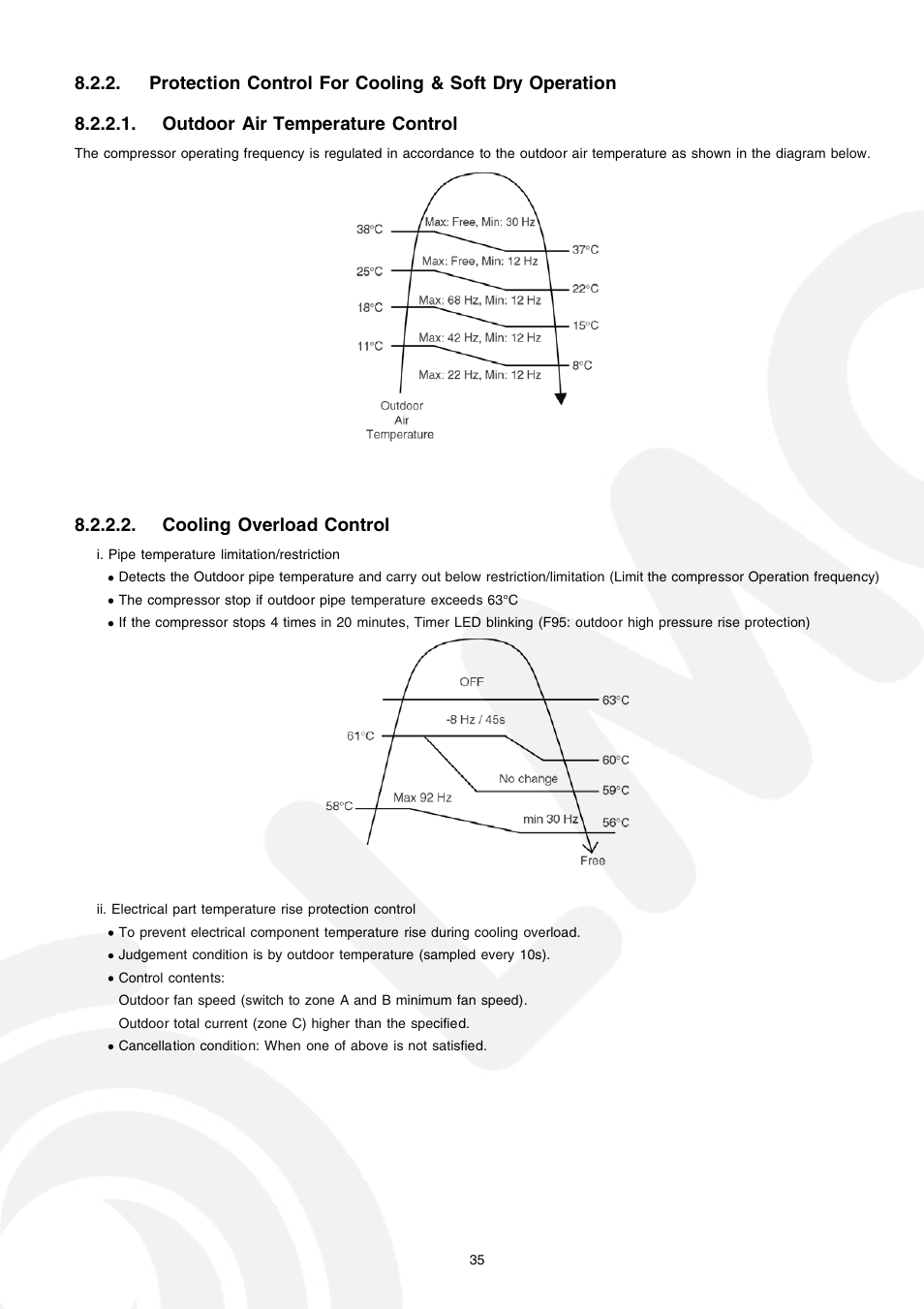 Cooling overload control | Panasonic CS-E21CKE User Manual | Page 35 / 100