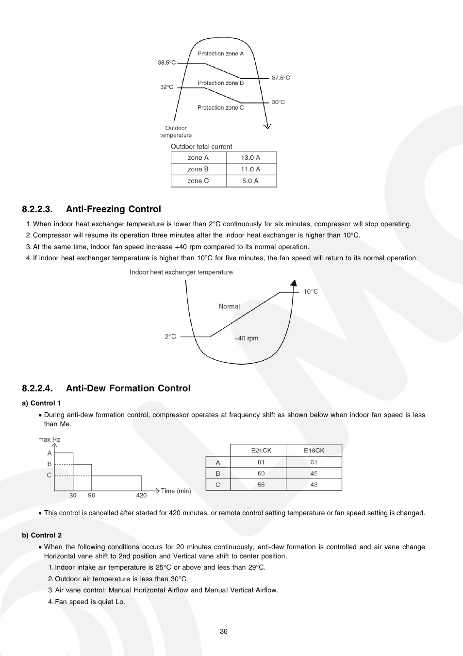 Anti-freezing control, Anti-dew formation control | Panasonic CS-E21CKE User Manual | Page 36 / 100
