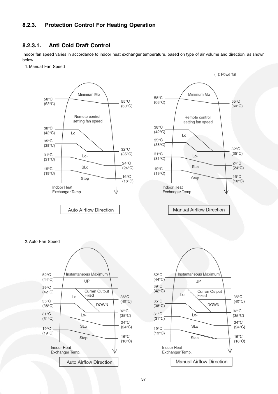 Panasonic CS-E21CKE User Manual | Page 37 / 100