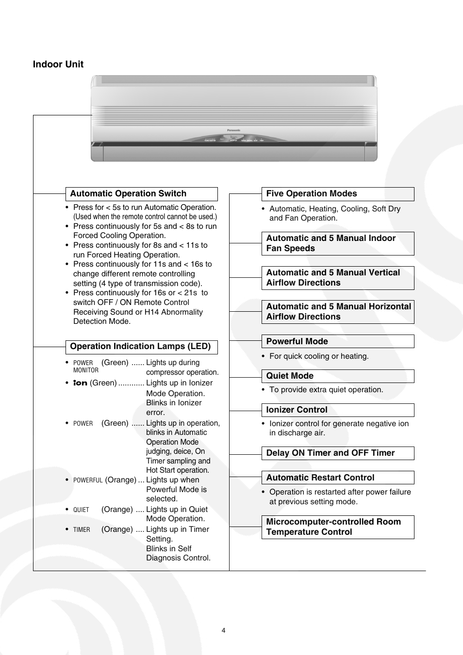 Panasonic CS-E21CKE User Manual | Page 4 / 100