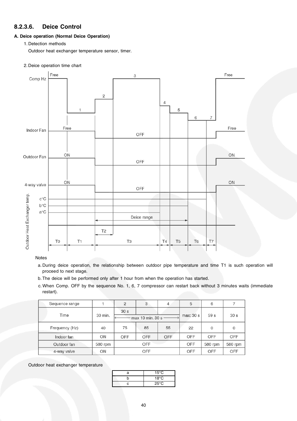 Deice control | Panasonic CS-E21CKE User Manual | Page 40 / 100