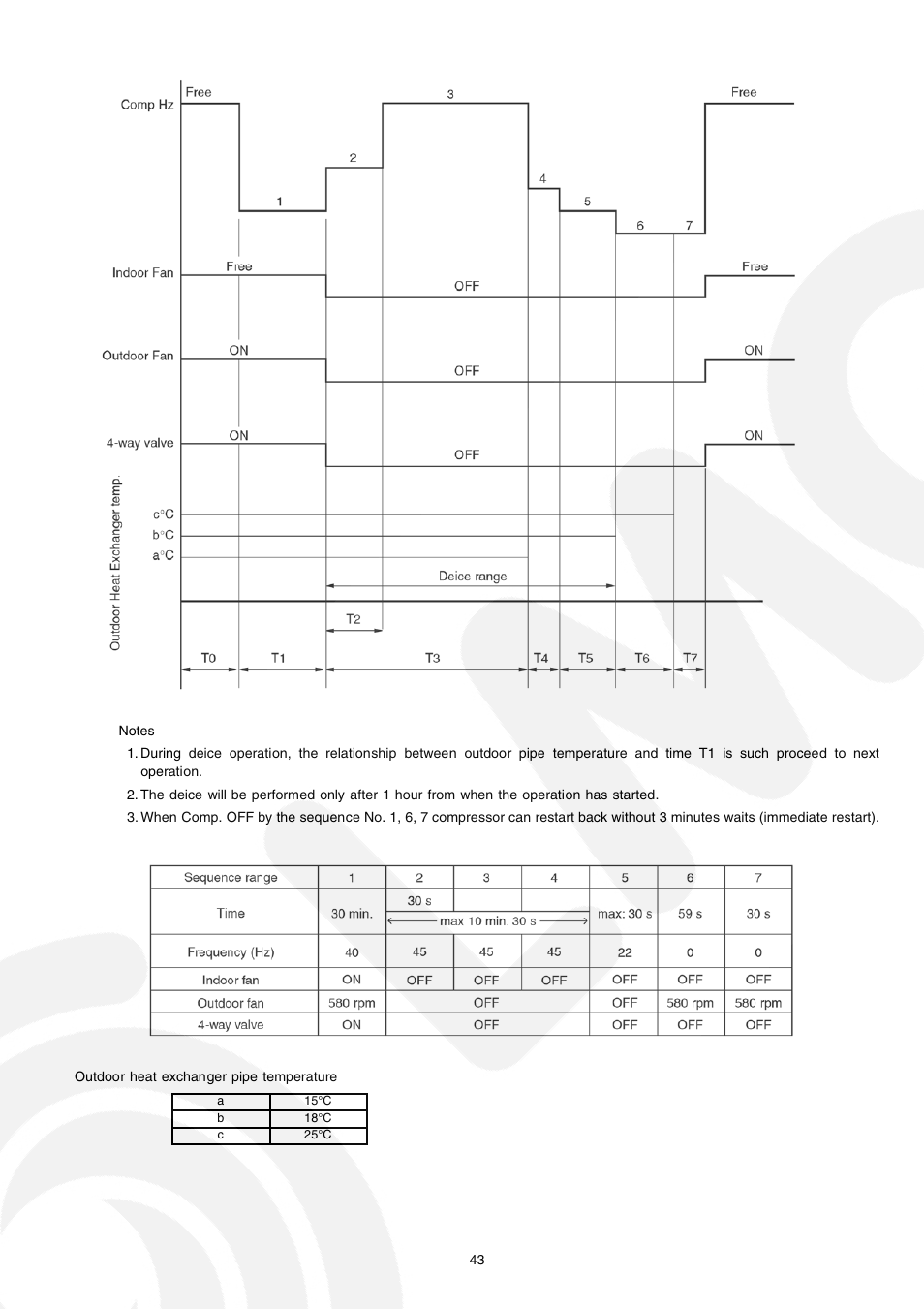 Panasonic CS-E21CKE User Manual | Page 43 / 100