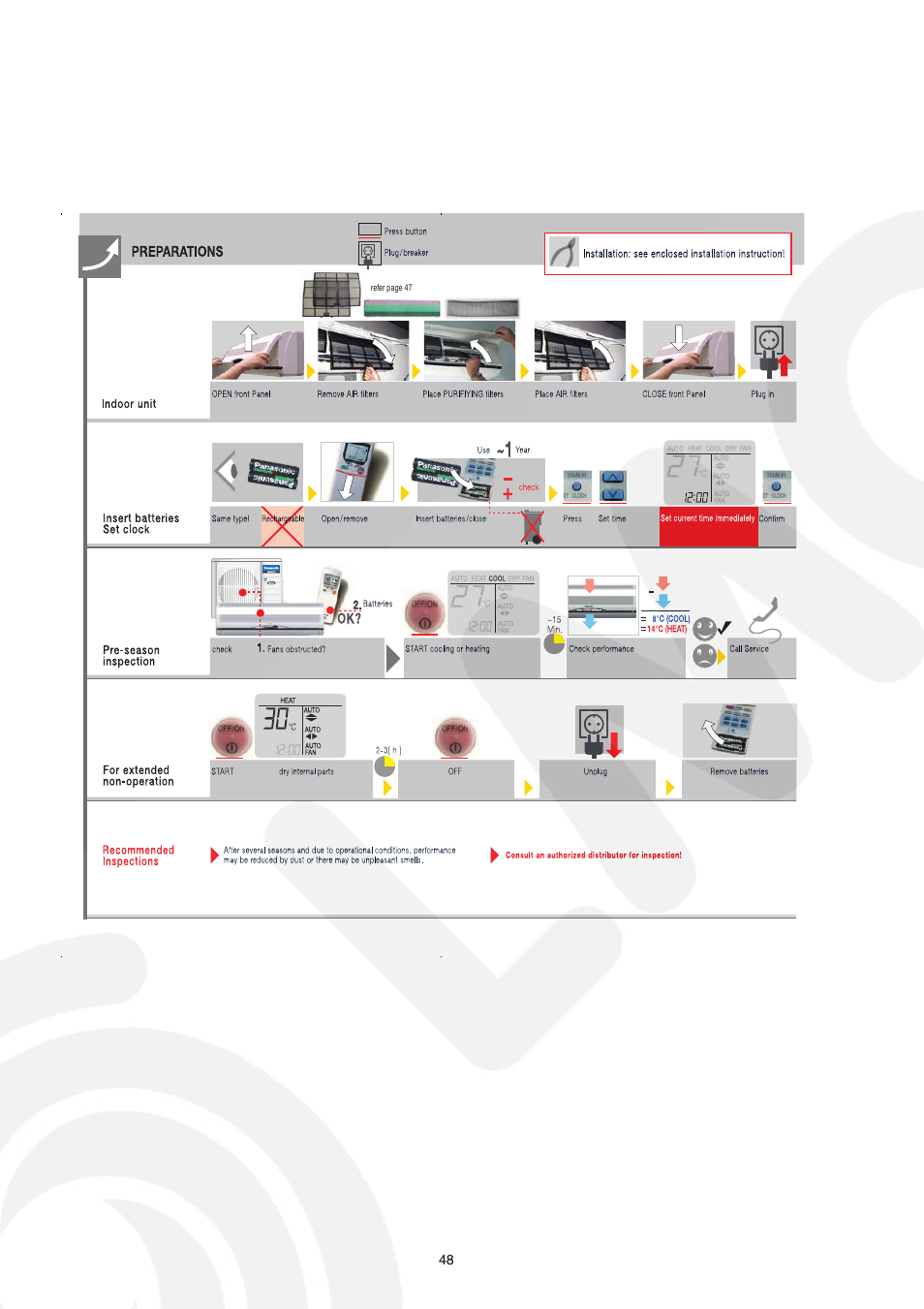 Panasonic CS-E21CKE User Manual | Page 48 / 100