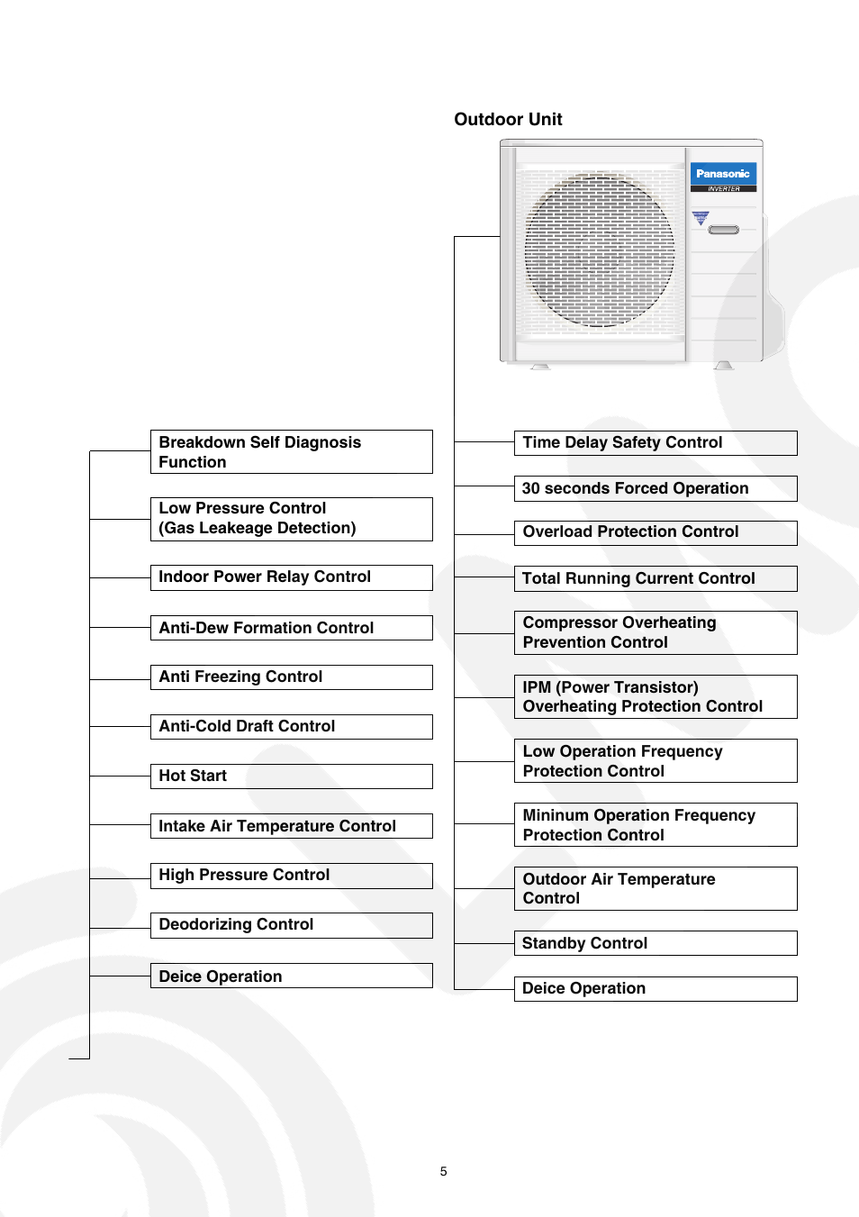 Panasonic CS-E21CKE User Manual | Page 5 / 100