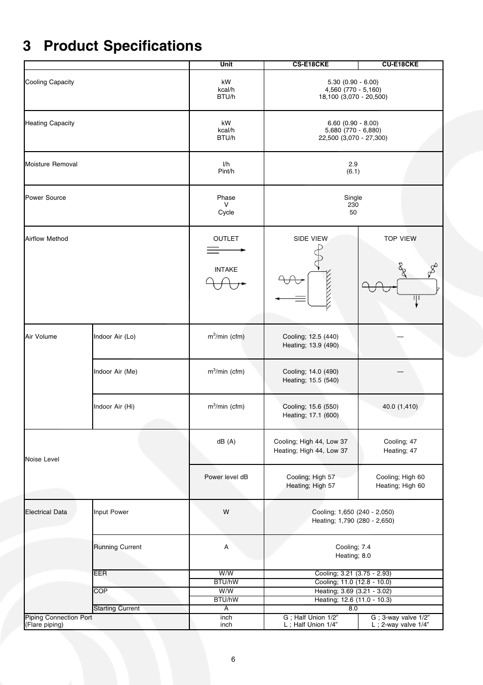 3 product specifications | Panasonic CS-E21CKE User Manual | Page 6 / 100
