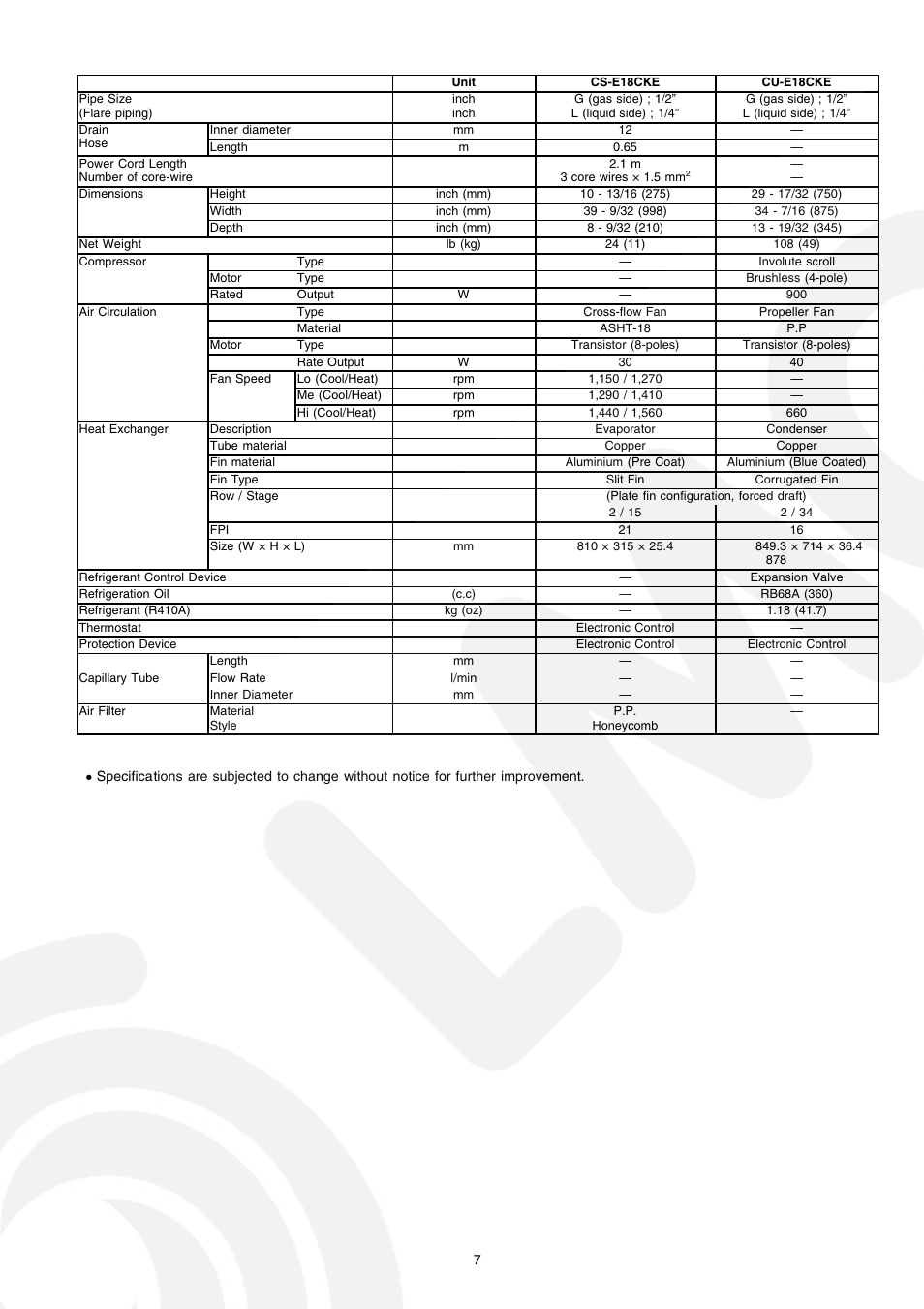 Panasonic CS-E21CKE User Manual | Page 7 / 100