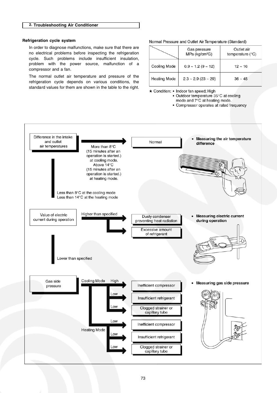 Panasonic CS-E21CKE User Manual | Page 73 / 100