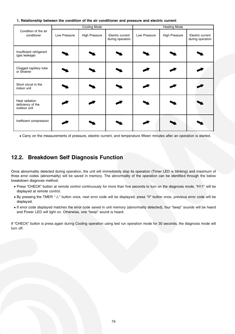 Breakdown self diagnosis function | Panasonic CS-E21CKE User Manual | Page 74 / 100