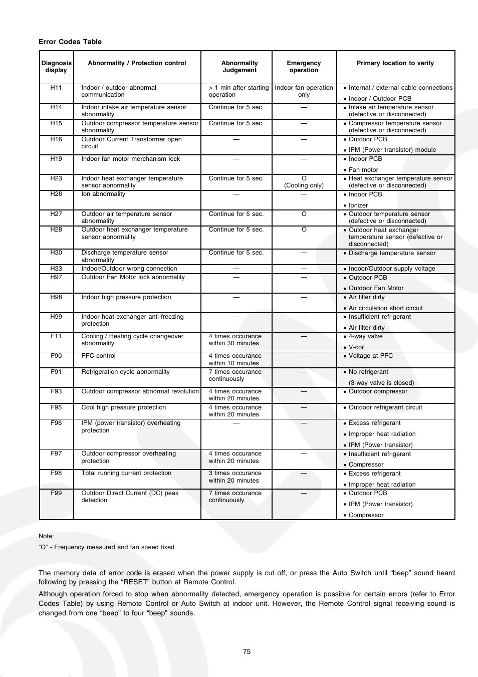 Panasonic CS-E21CKE User Manual | Page 75 / 100