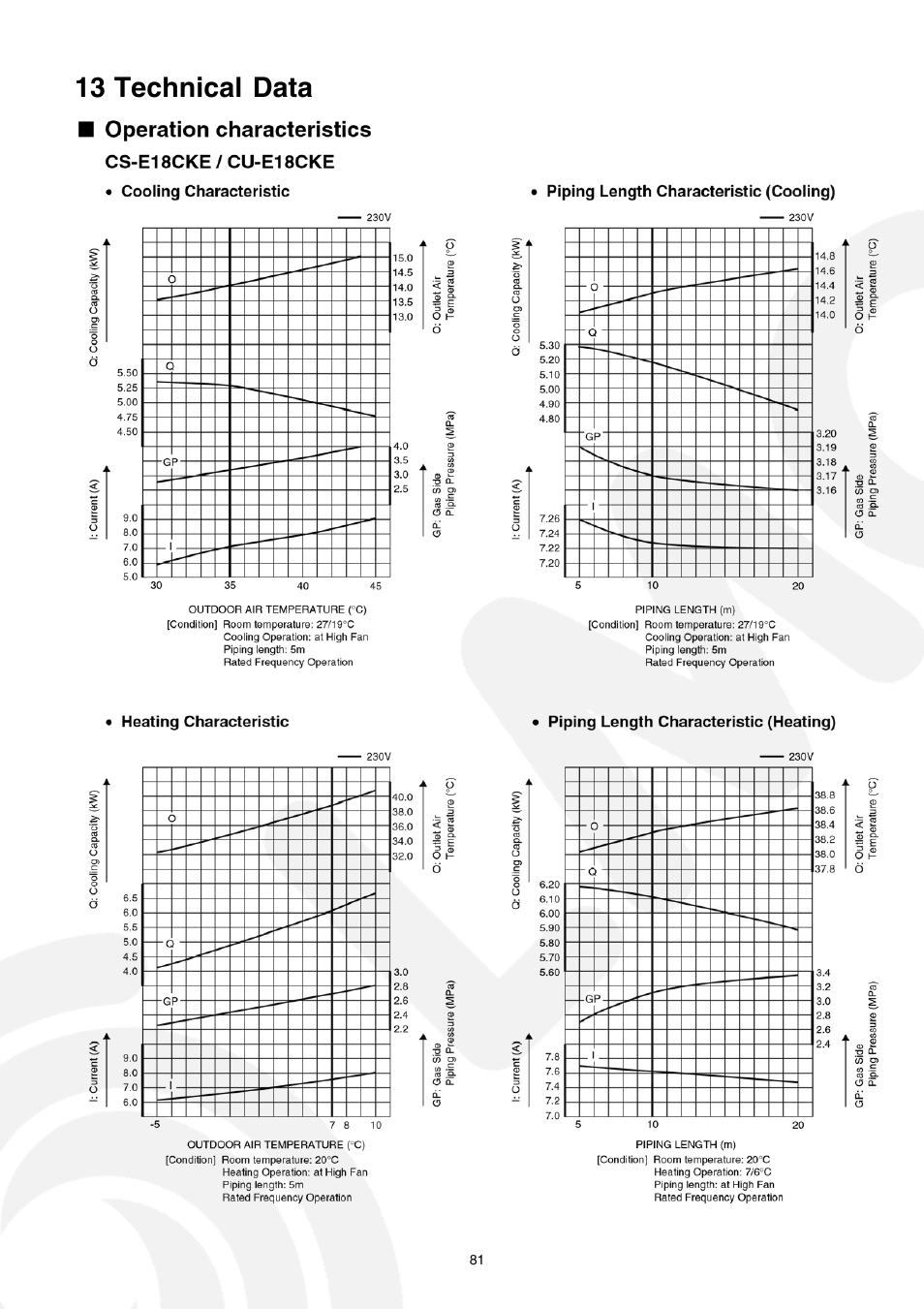 13 technical data | Panasonic CS-E21CKE User Manual | Page 81 / 100