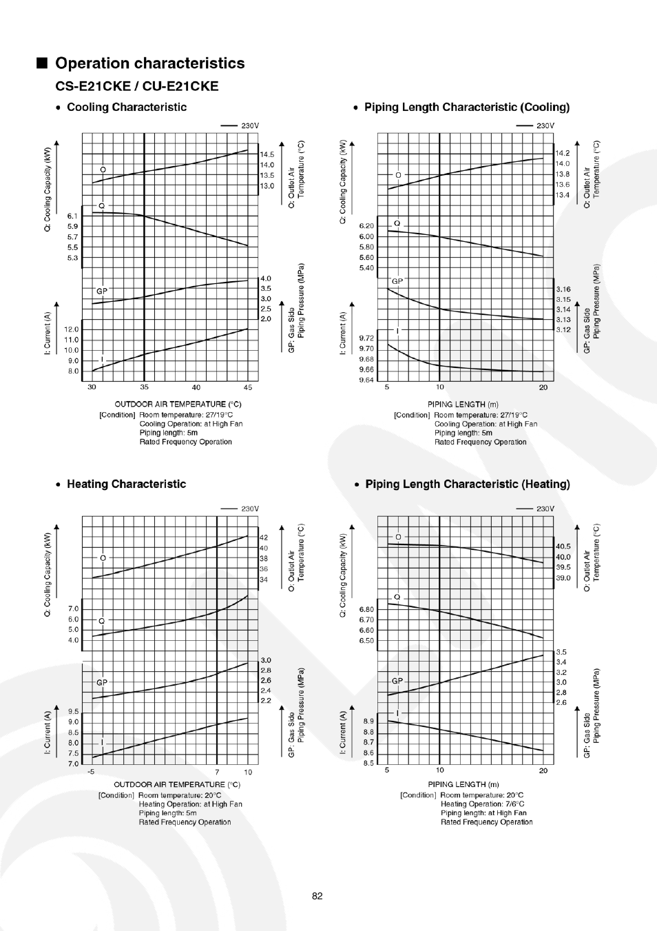 Panasonic CS-E21CKE User Manual | Page 82 / 100