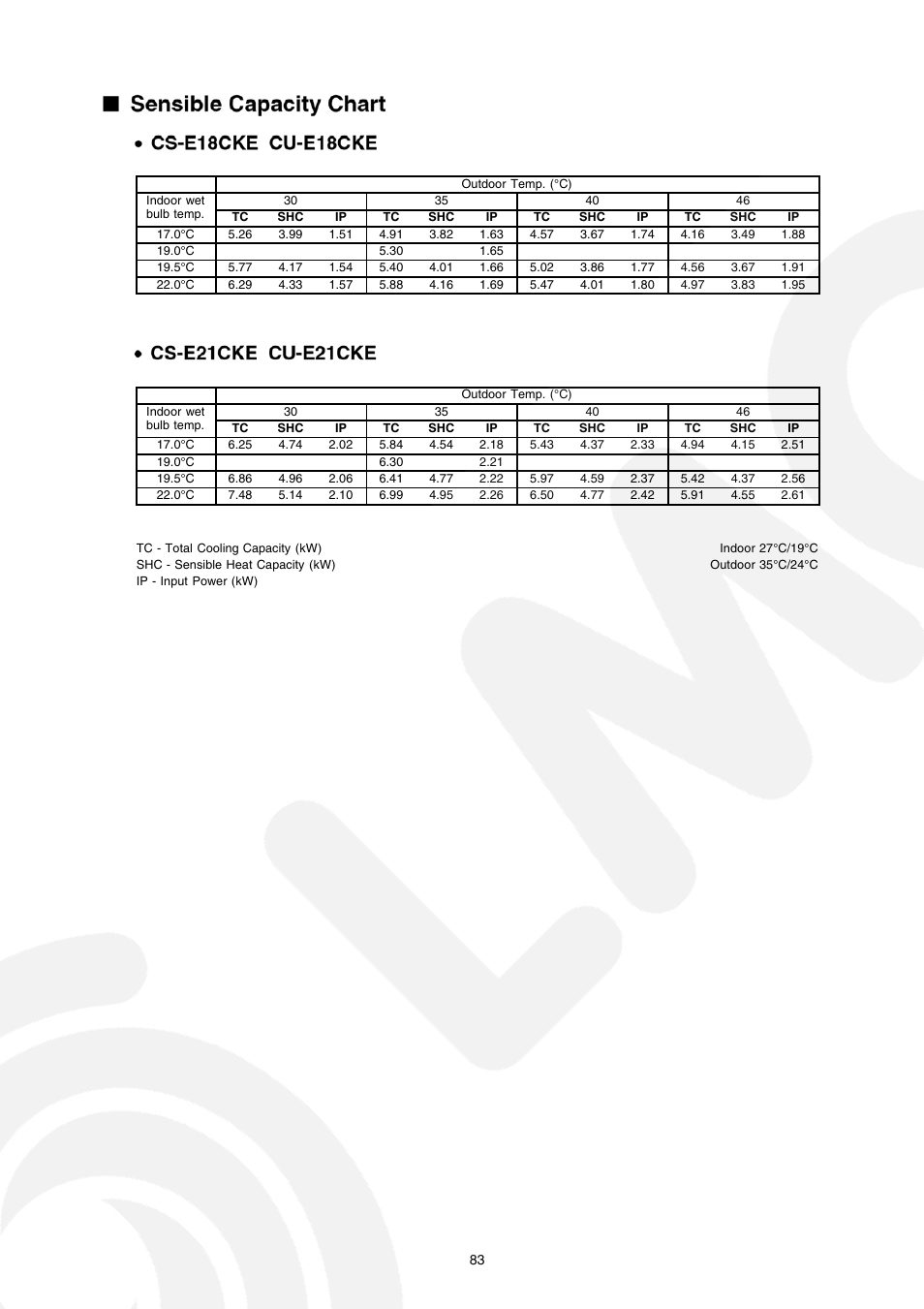Panasonic CS-E21CKE User Manual | Page 83 / 100