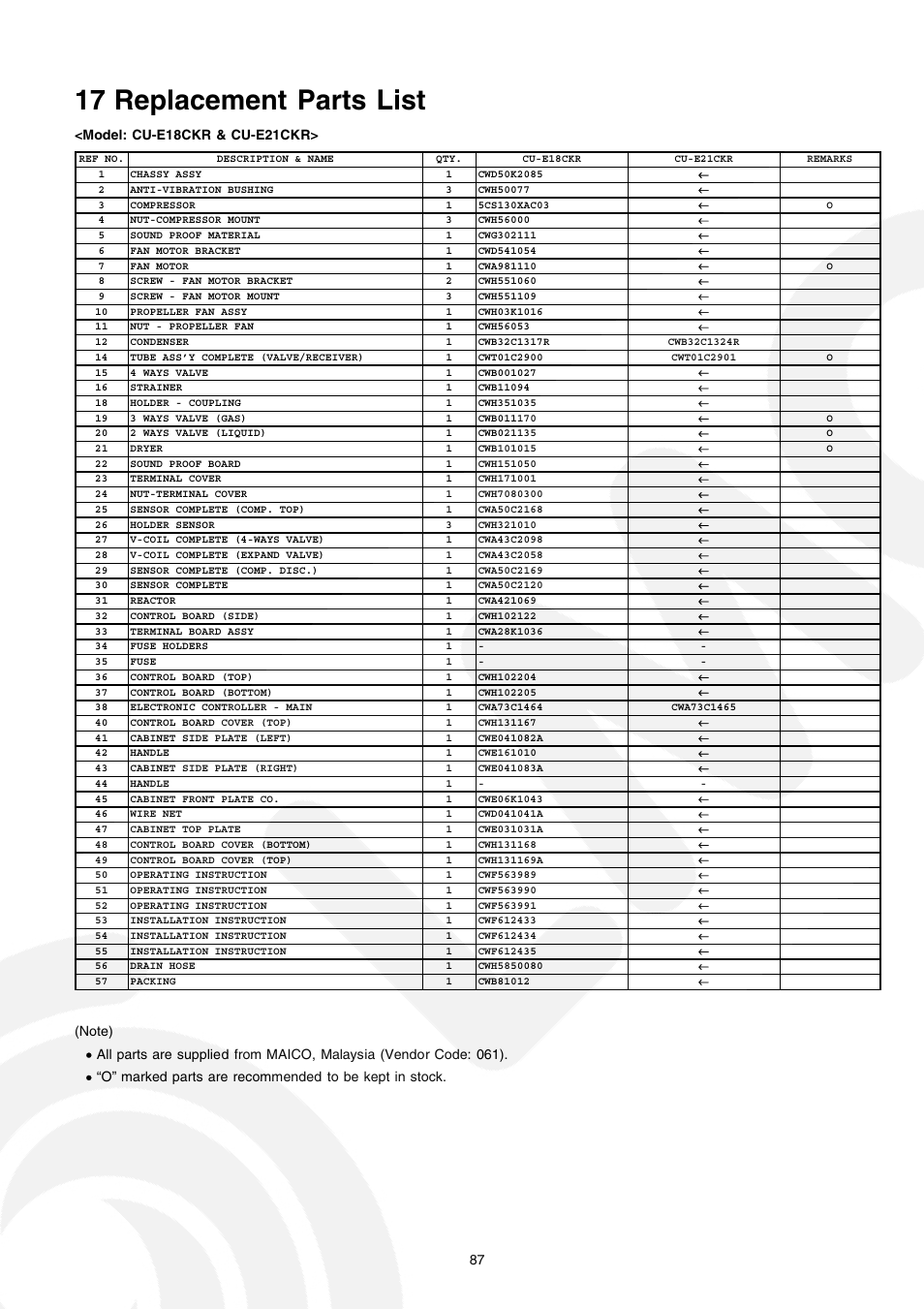 17 replacement parts list | Panasonic CS-E21CKE User Manual | Page 87 / 100