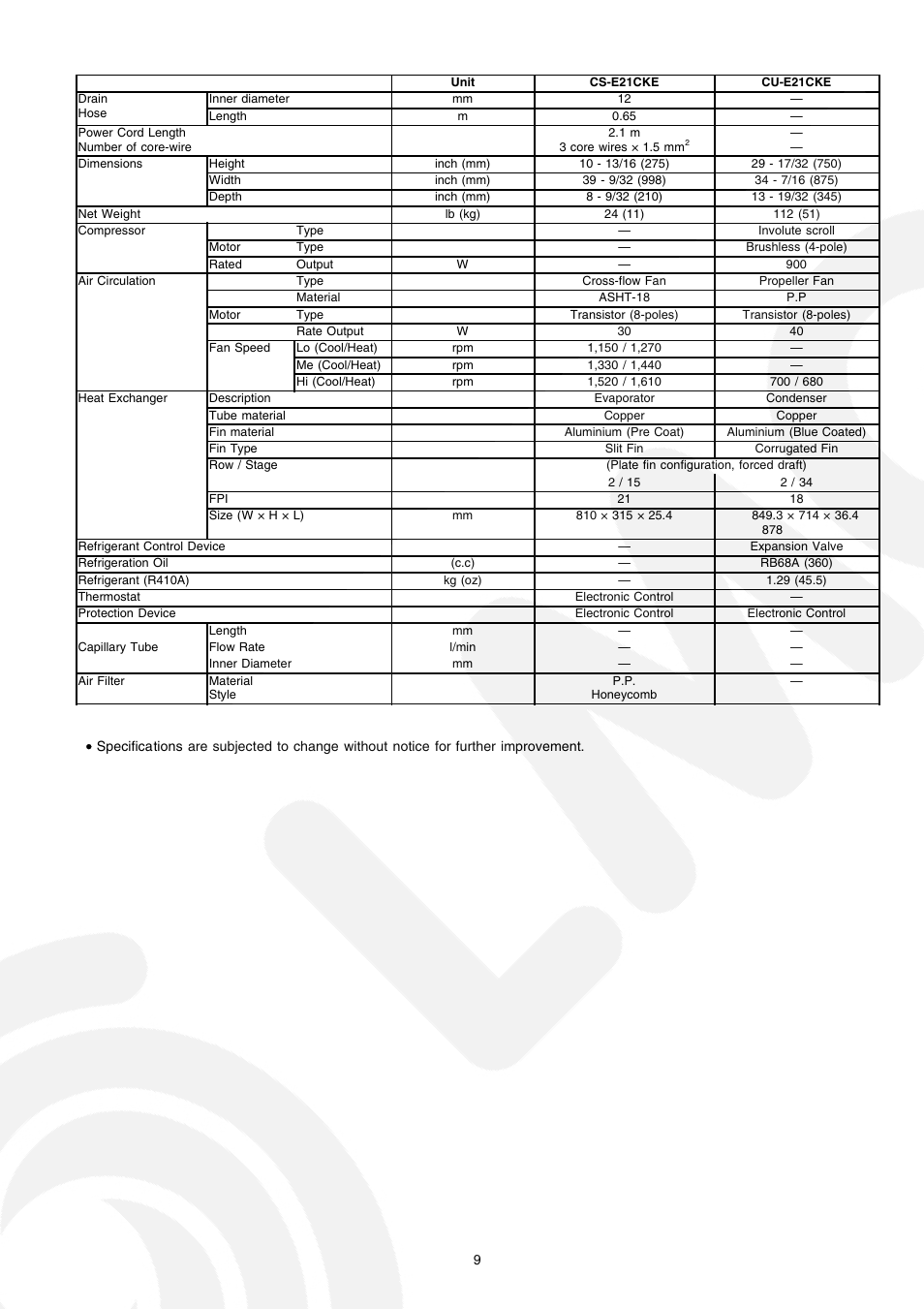 Panasonic CS-E21CKE User Manual | Page 9 / 100
