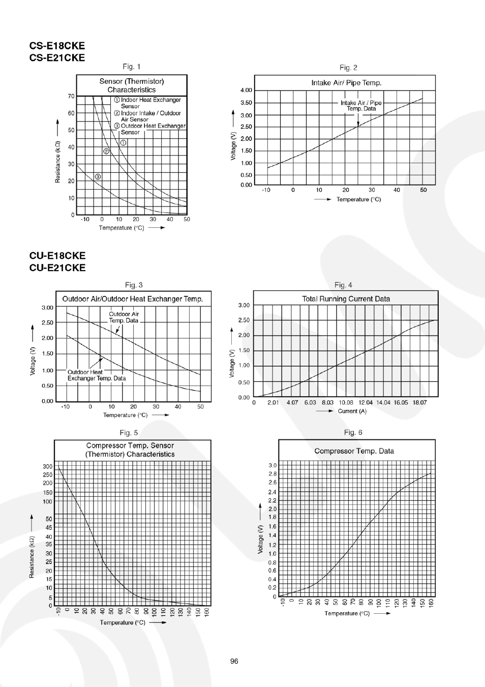 Panasonic CS-E21CKE User Manual | Page 96 / 100