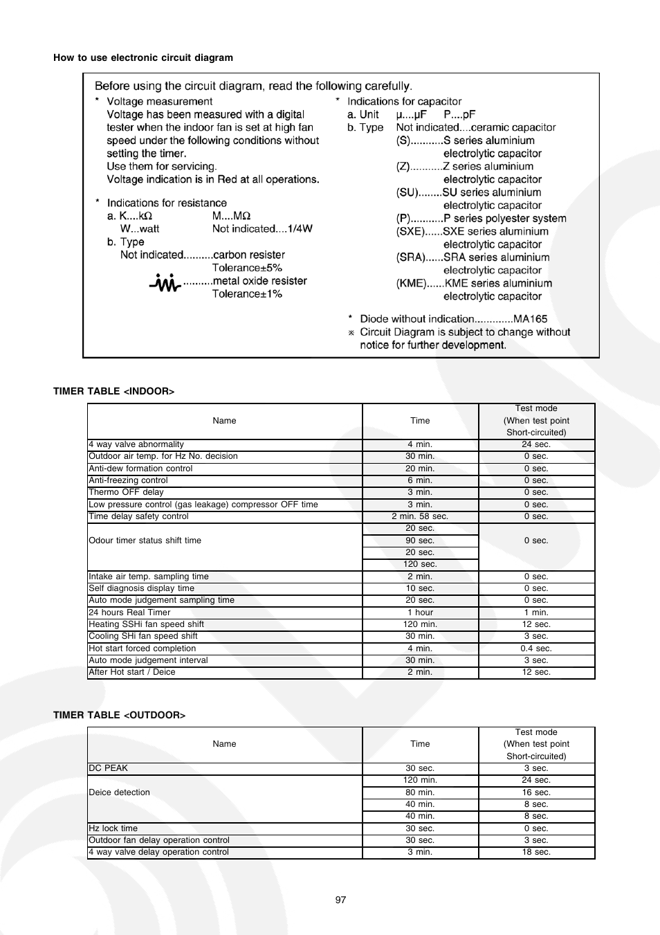 Panasonic CS-E21CKE User Manual | Page 97 / 100