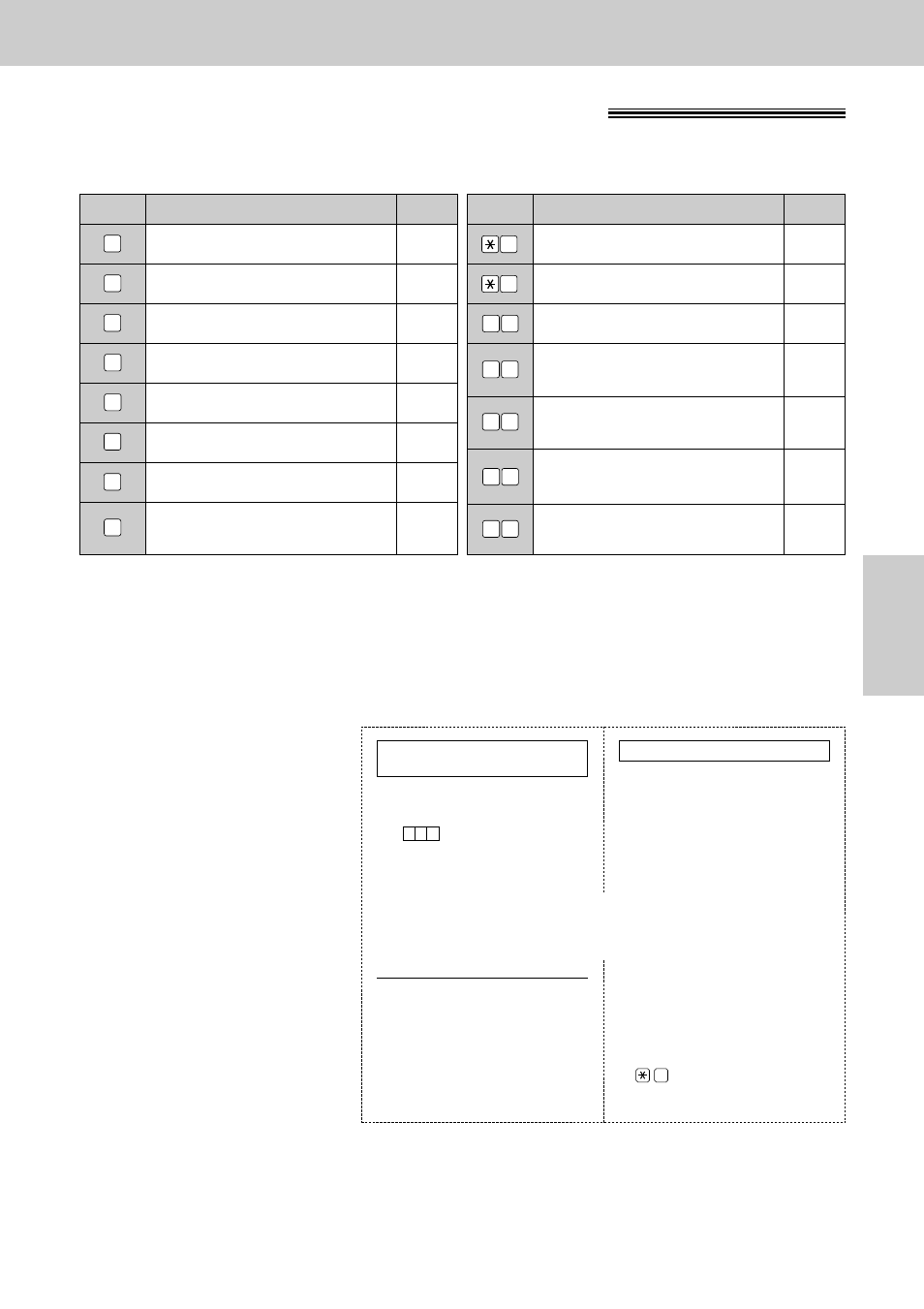 Remote operation, Operating from a remote location, Remote operation card | Panasonic KX-FP121AL User Manual | Page 101 / 140