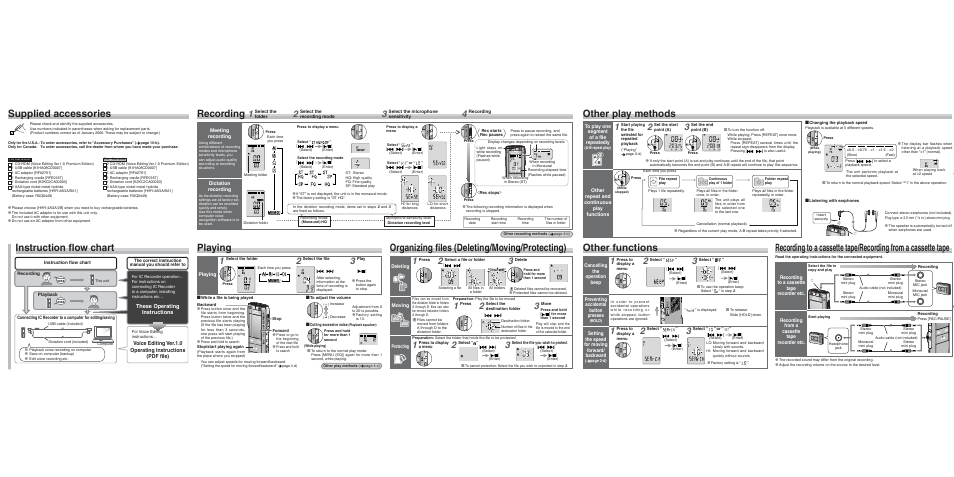 Supplied accessories instruction ﬂow chart, Recording, Other play methods other functions | Playing, Organizing ﬁles (deleting/moving/protecting), These operating instructions | Panasonic Matrix System User Manual | Page 2 / 3