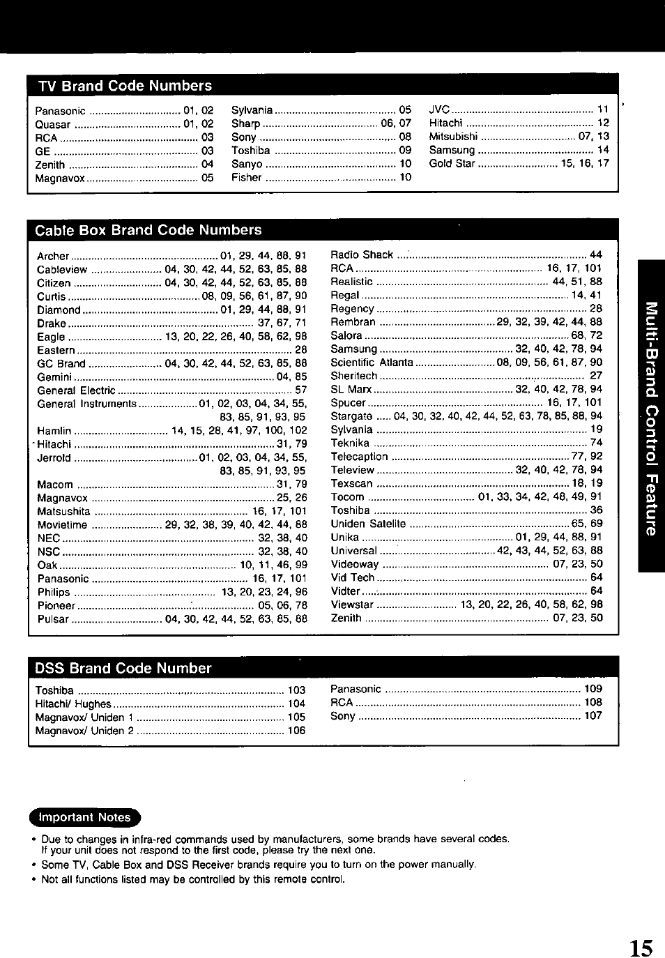 Panasonic PV-840F User Manual | Page 15 / 40