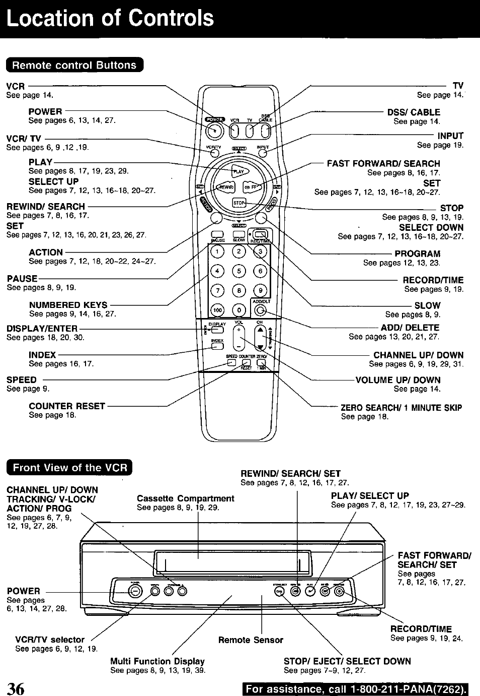 Remote control buttons, Front view of the vcr, Location of controls | Panasonic PV-840F User Manual | Page 36 / 40