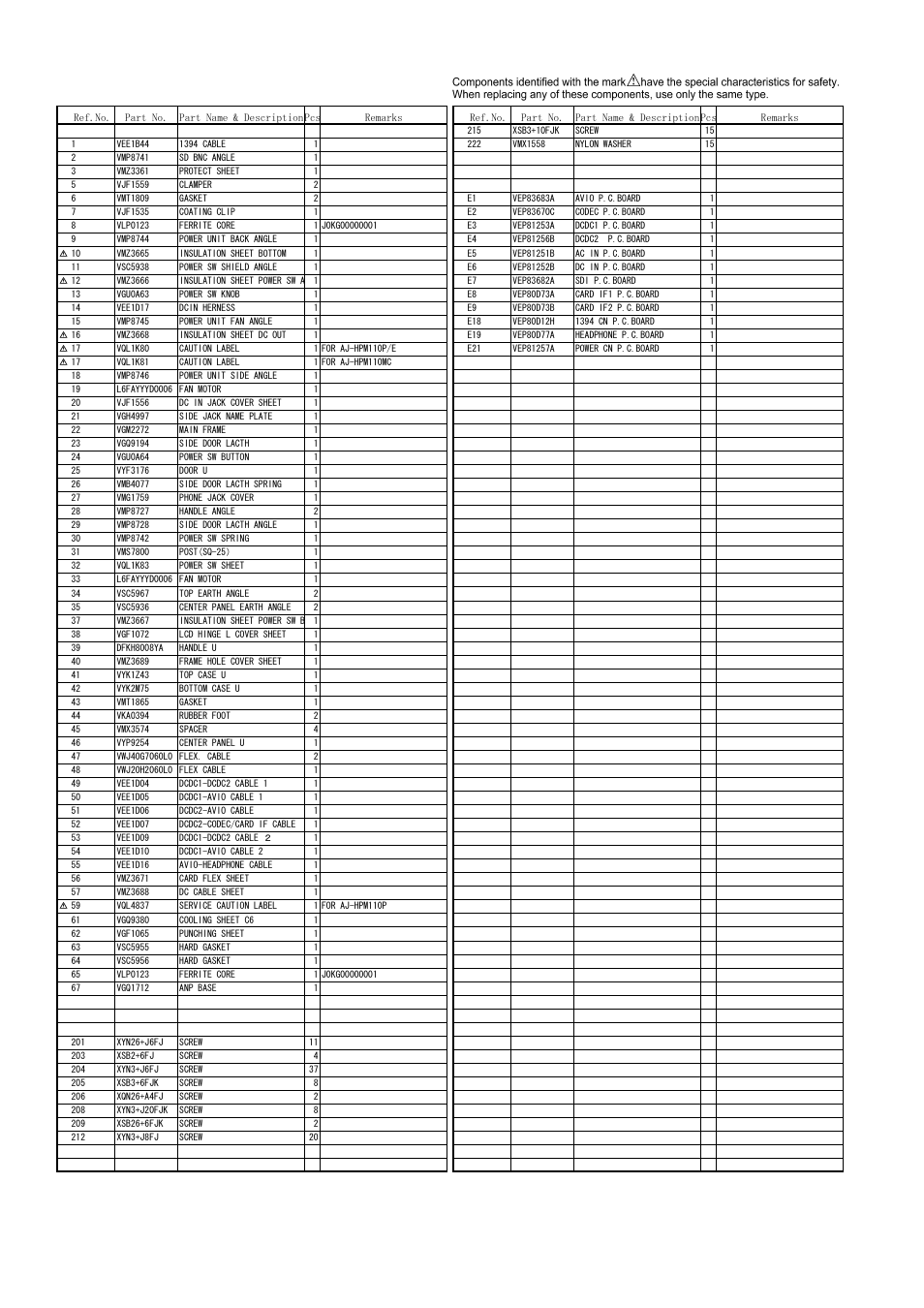 Casing parts assembly (1), Mpl-2 | Panasonic AJ-HPM110MC User Manual | Page 3 / 9