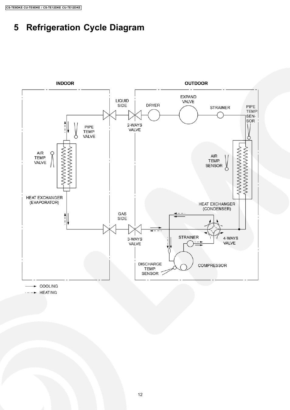 5 refrigeration cycle diagram | Panasonic CU-TE12DKE User Manual | Page 12 / 80