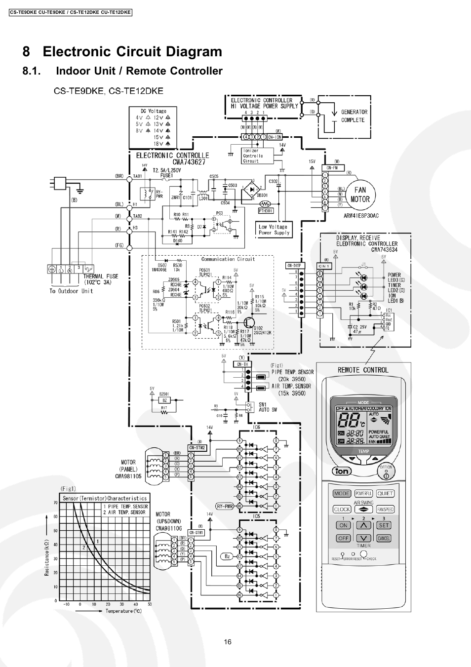 8 electronic circuit diagram, Indoor unit / remote controller | Panasonic CU-TE12DKE User Manual | Page 16 / 80