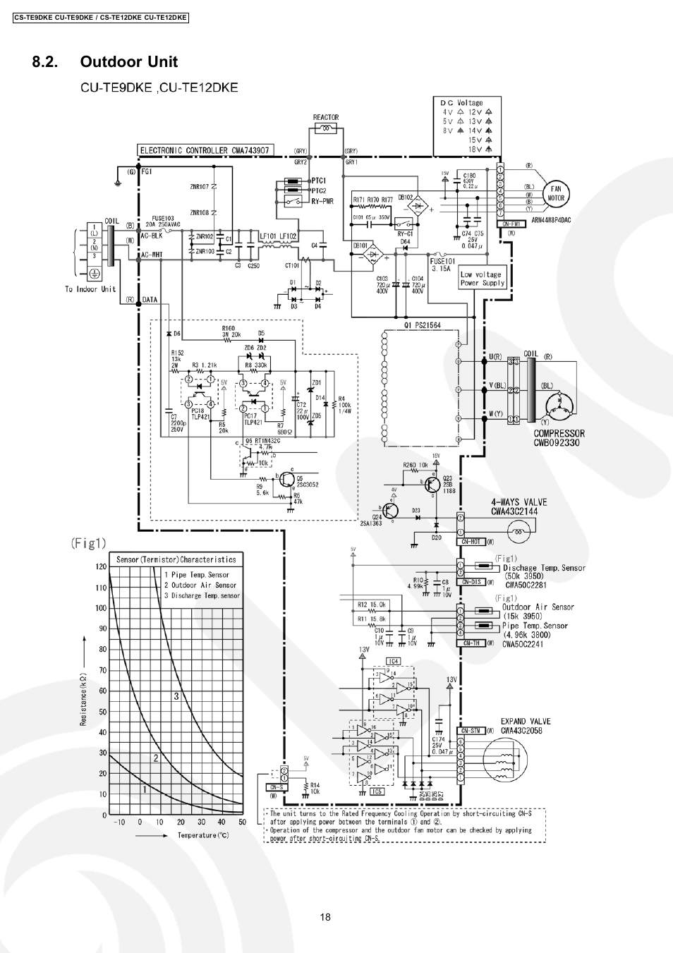 Outdoor unit | Panasonic CU-TE12DKE User Manual | Page 18 / 80