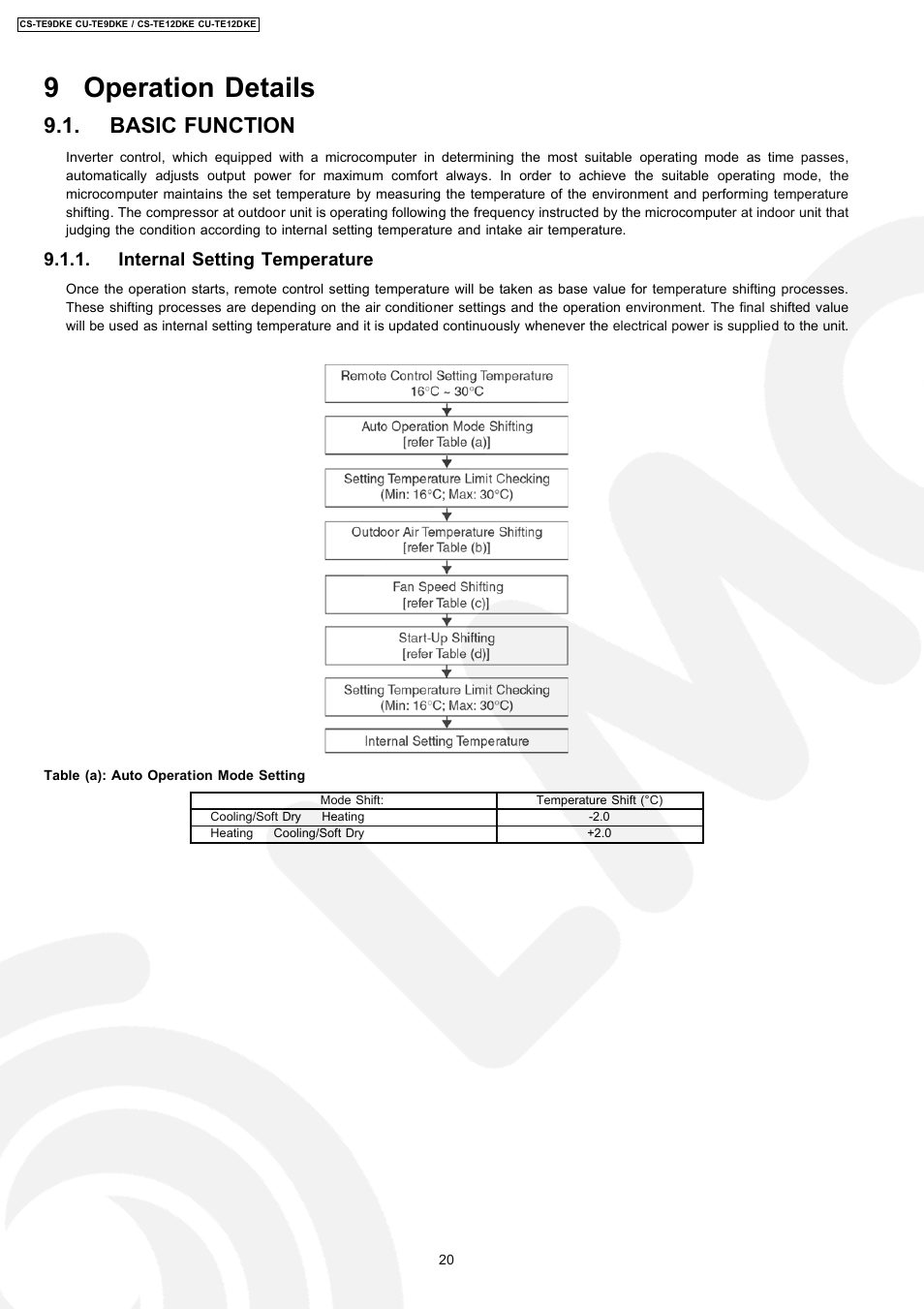 9 operation details, Basic function, Internal setting temperature | Panasonic CU-TE12DKE User Manual | Page 20 / 80