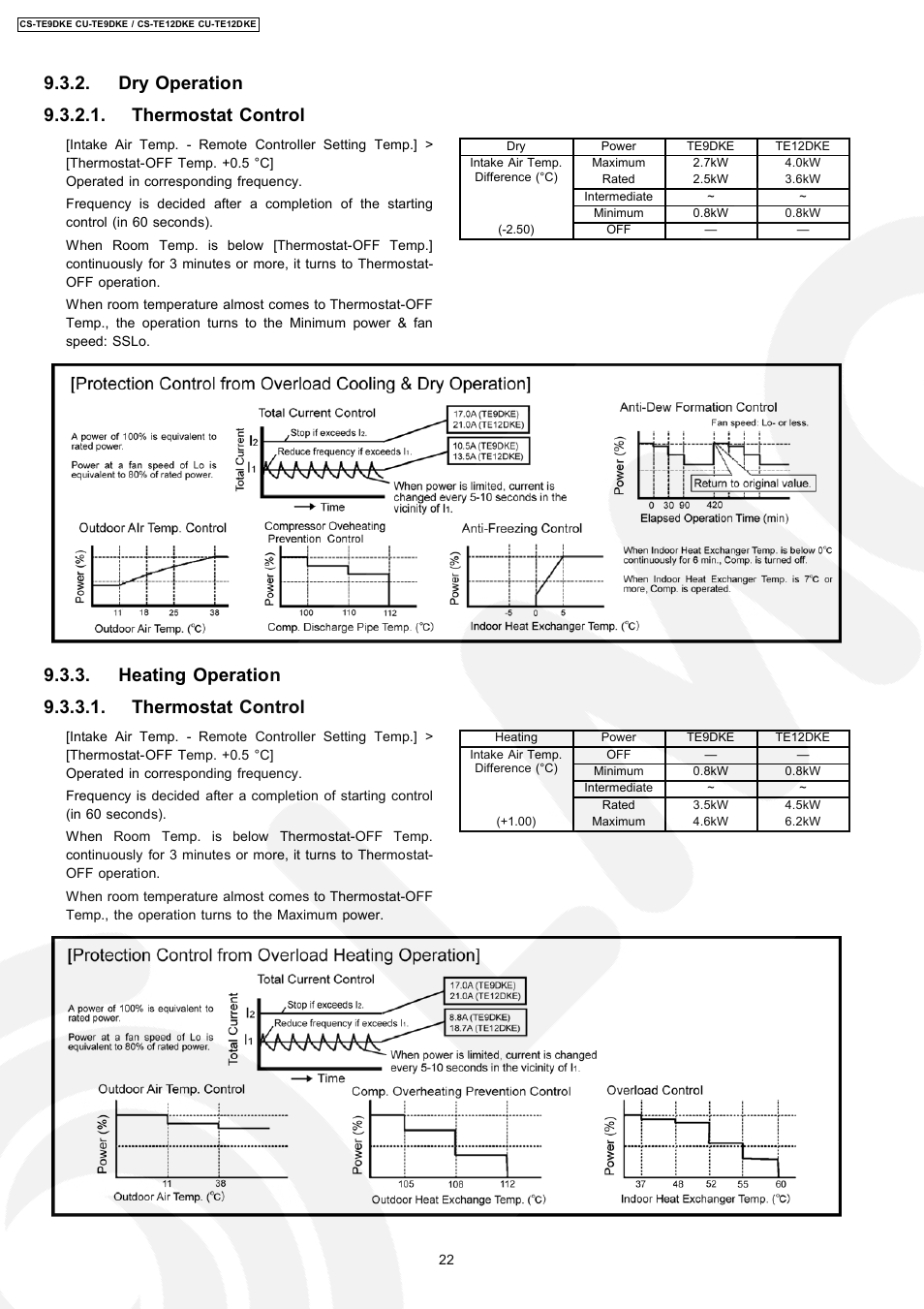 Panasonic CU-TE12DKE User Manual | Page 22 / 80