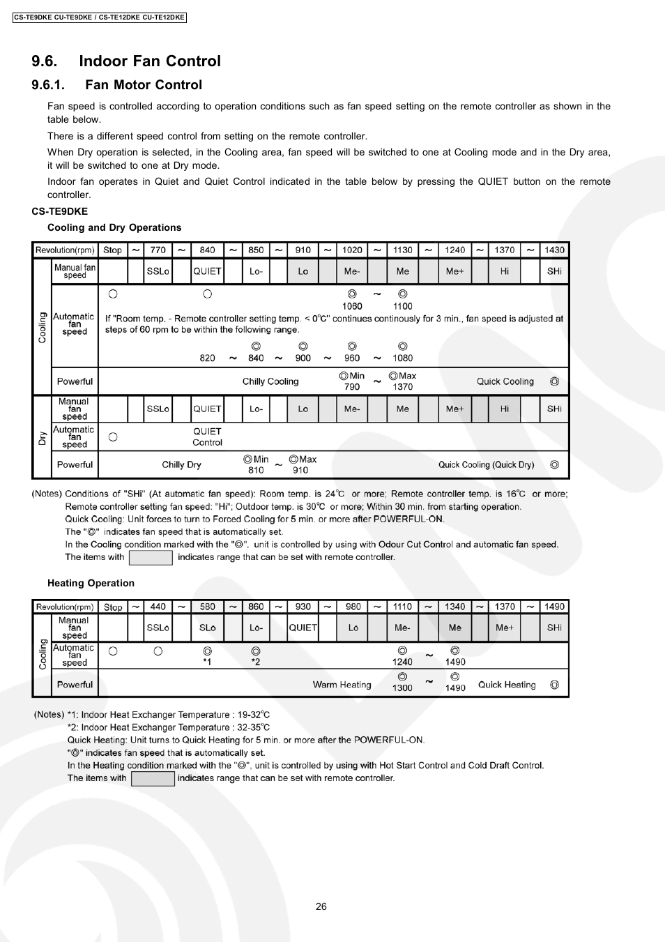 Indoor fan control, Fan motor control | Panasonic CU-TE12DKE User Manual | Page 26 / 80