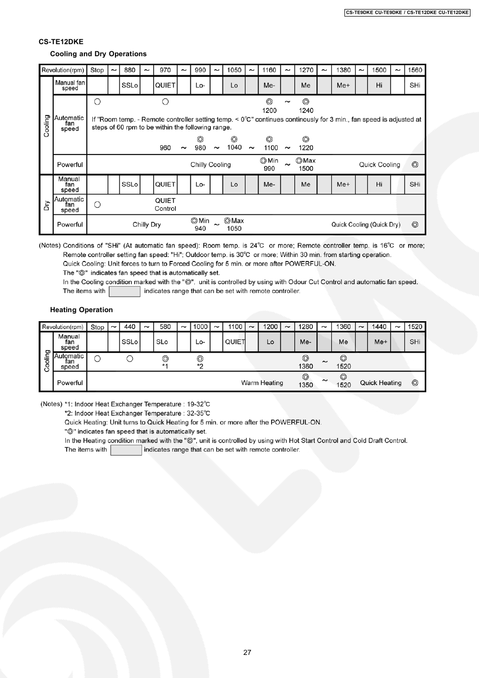 Panasonic CU-TE12DKE User Manual | Page 27 / 80