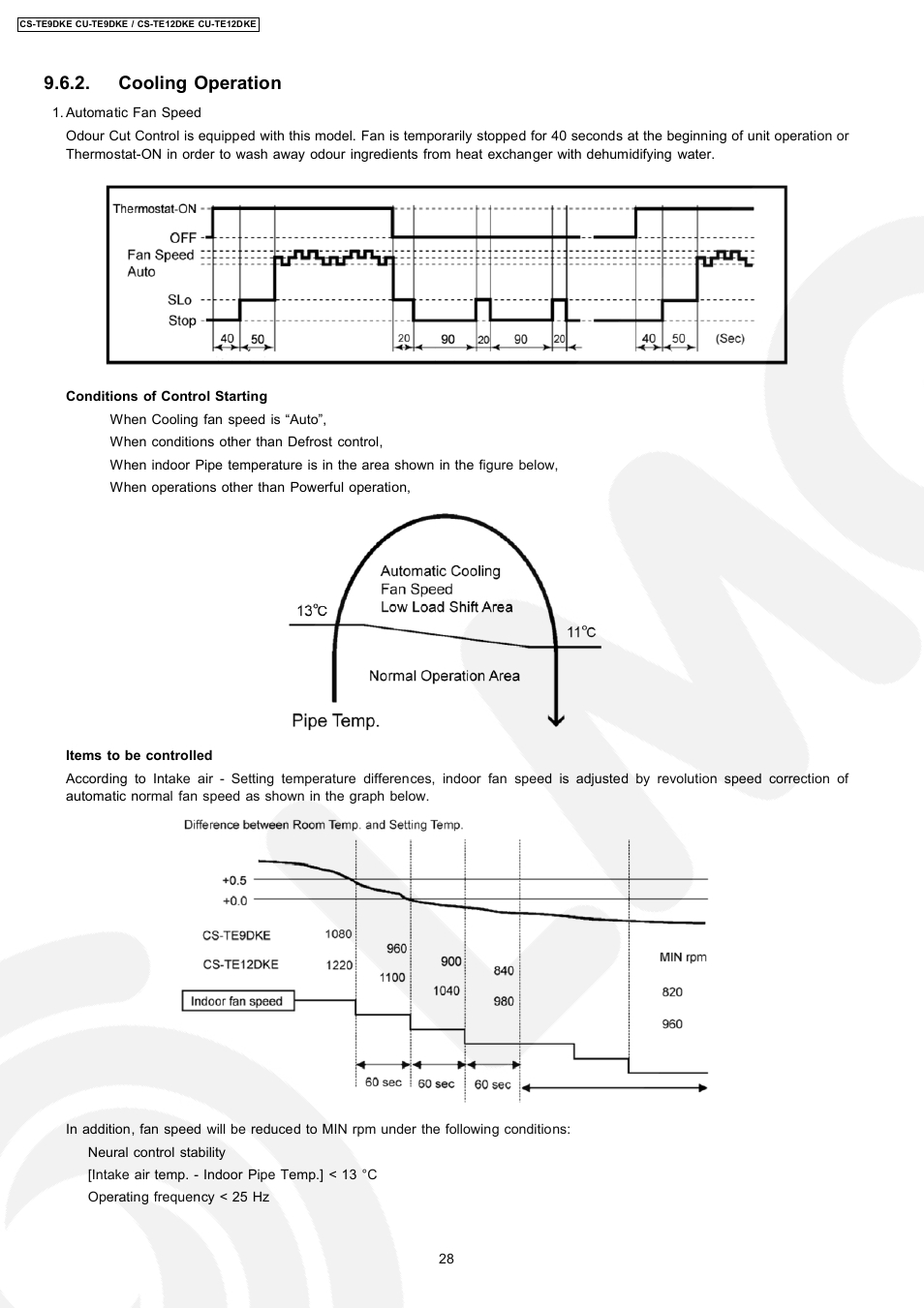 Cooling operation | Panasonic CU-TE12DKE User Manual | Page 28 / 80