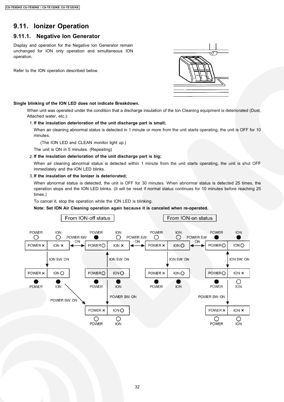 Ionizer operation, Negative ion generator | Panasonic CU-TE12DKE User Manual | Page 32 / 80