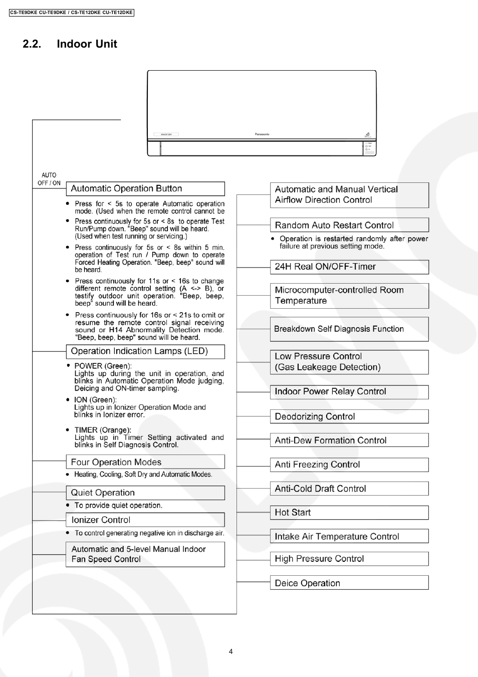 Indoor unit | Panasonic CU-TE12DKE User Manual | Page 4 / 80