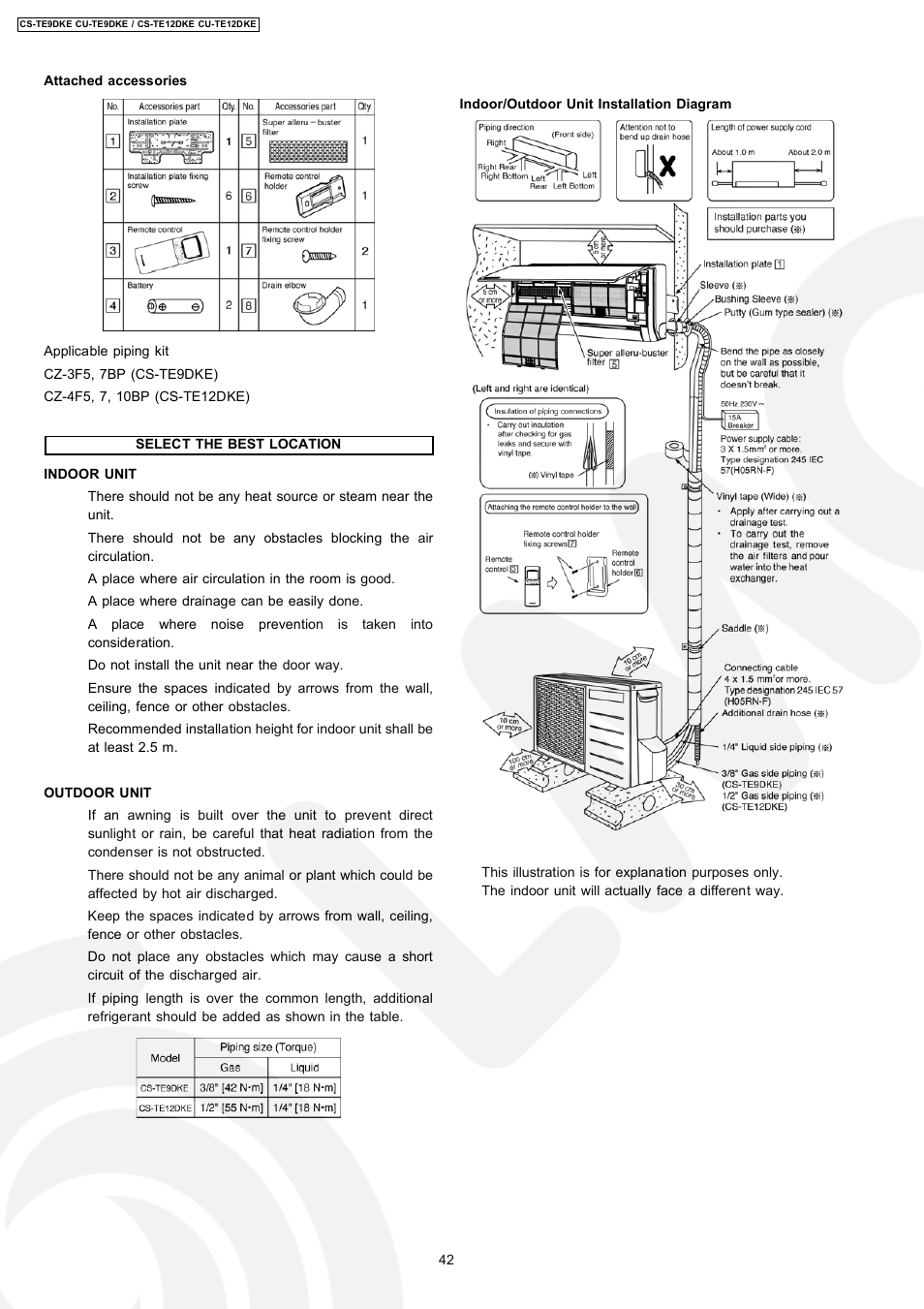 Panasonic CU-TE12DKE User Manual | Page 42 / 80