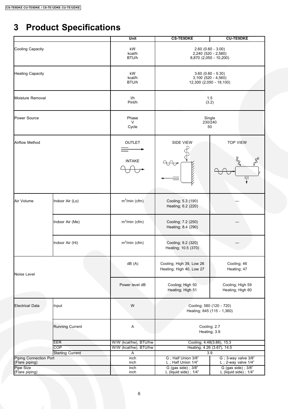 3 product specifications | Panasonic CU-TE12DKE User Manual | Page 6 / 80