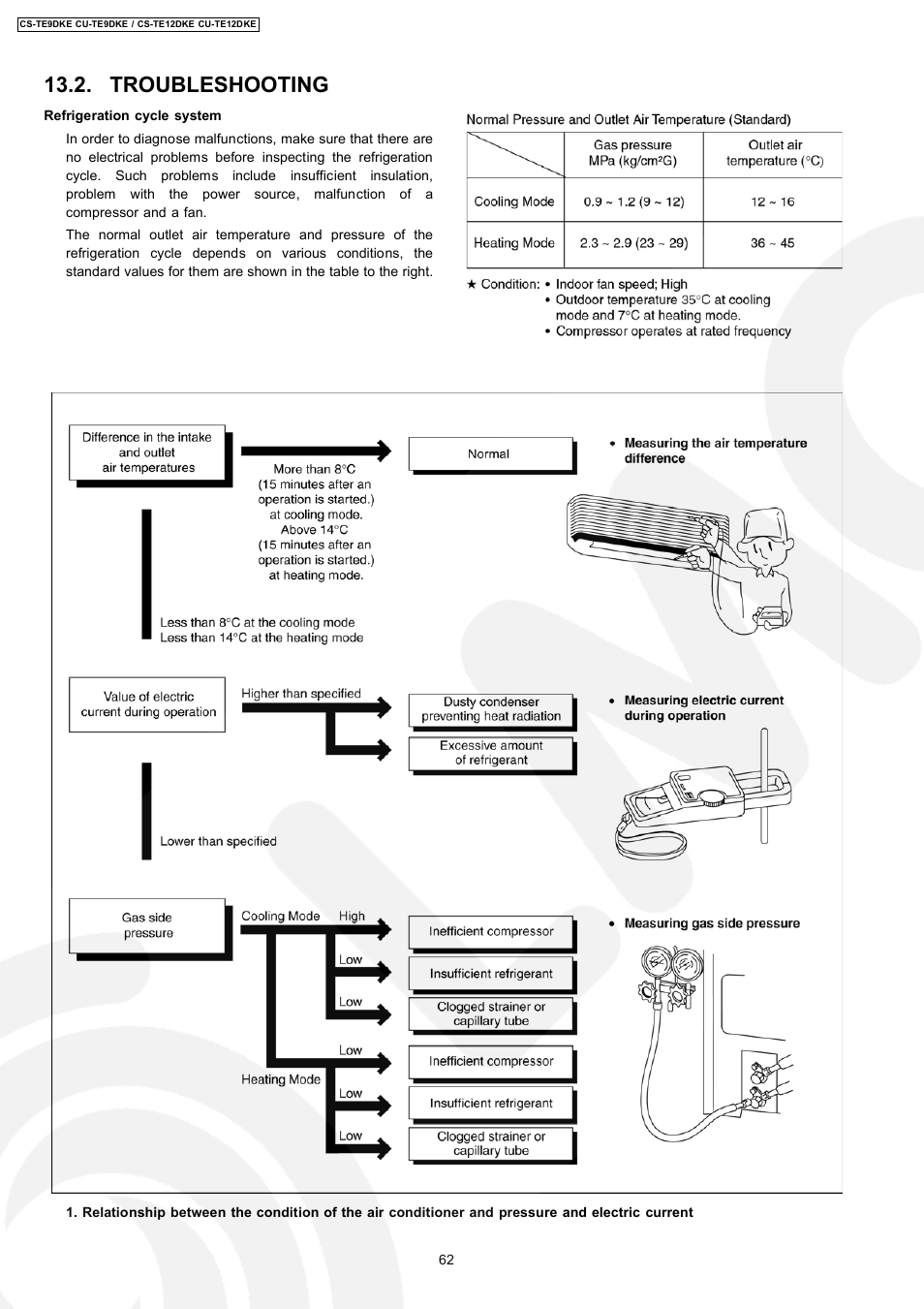 Troubleshooting | Panasonic CU-TE12DKE User Manual | Page 62 / 80