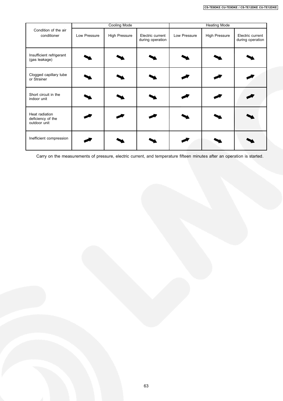 Panasonic CU-TE12DKE User Manual | Page 63 / 80