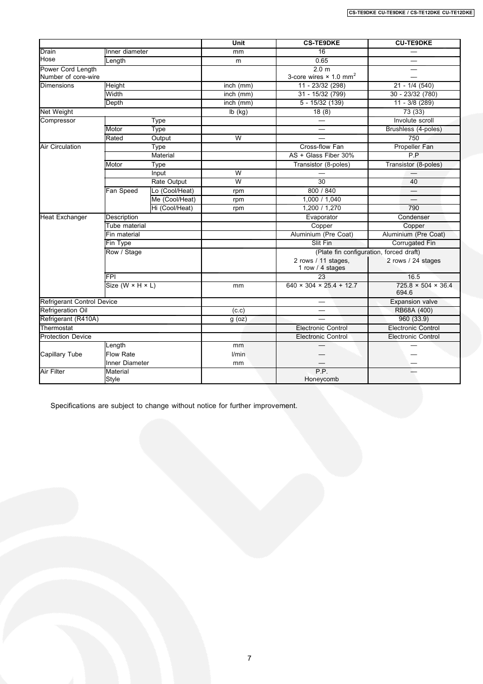 Panasonic CU-TE12DKE User Manual | Page 7 / 80