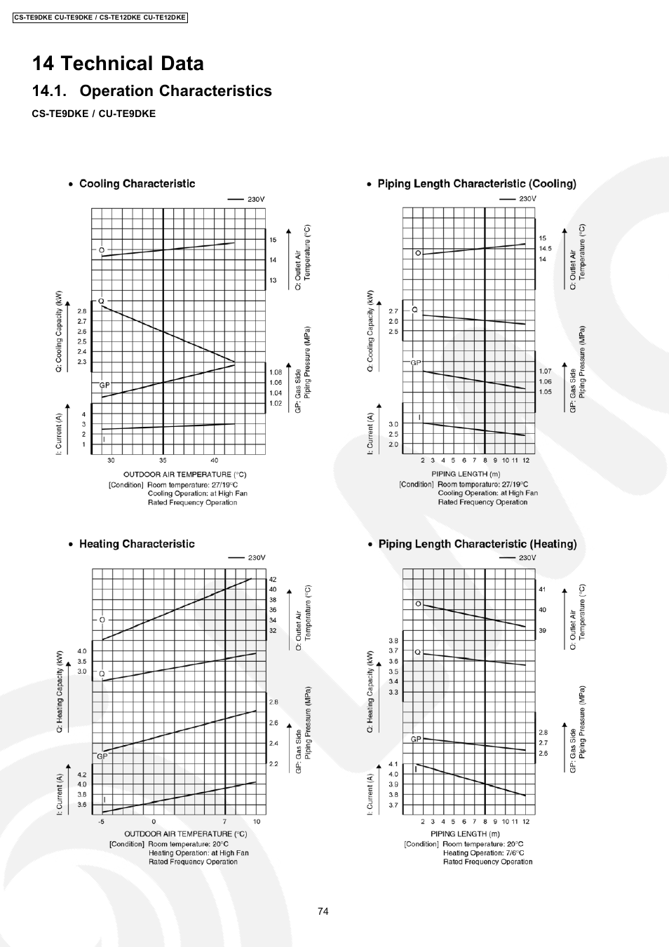 14 technical data, Operation characteristics | Panasonic CU-TE12DKE User Manual | Page 74 / 80